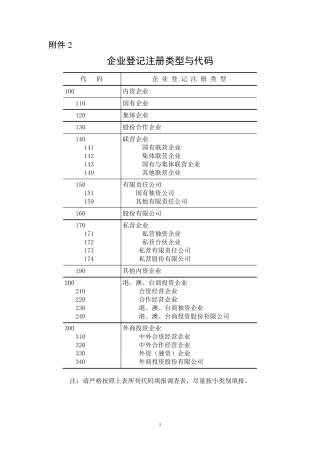 企业登记注册类型与行业分类代码