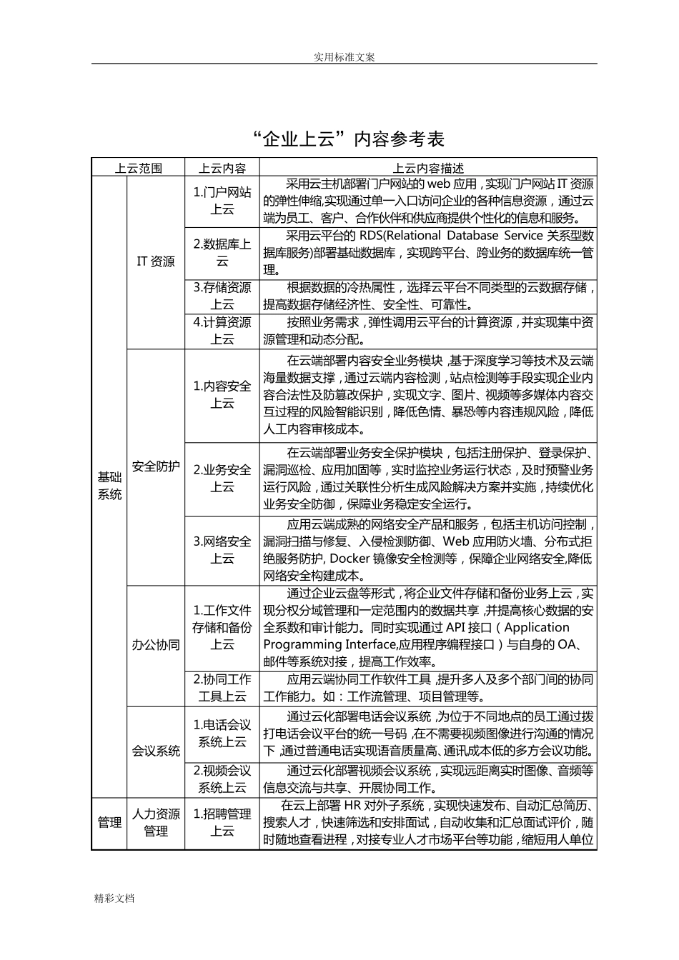企业的上云内容、_第1页