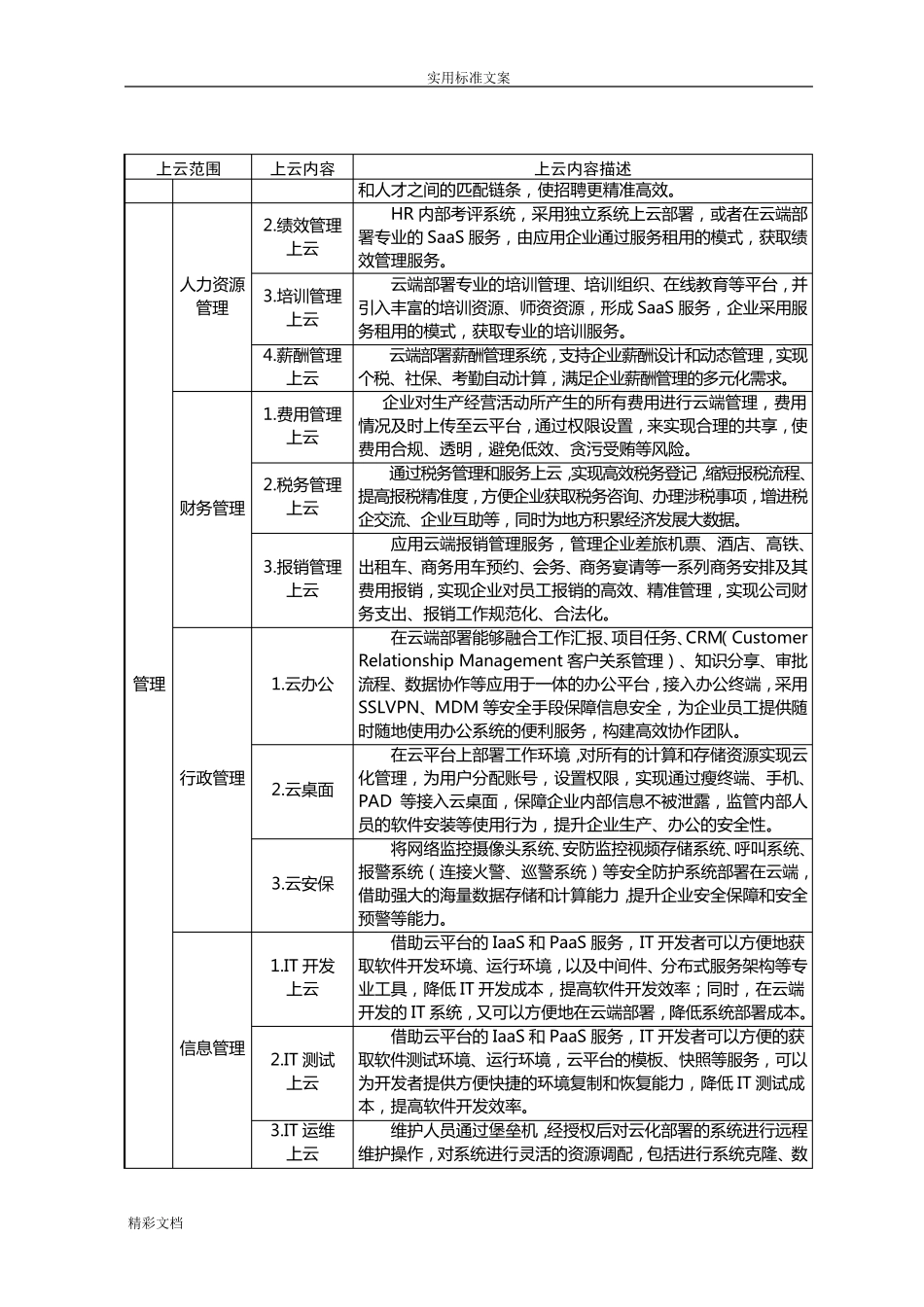 企业的上云内容、_第2页