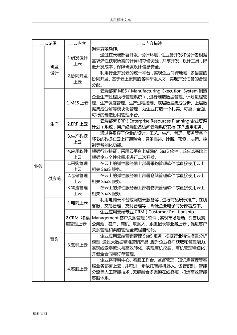 企业的上云内容、_第3页
