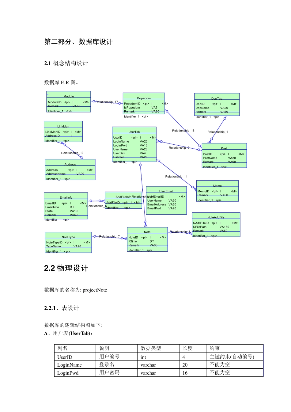 企业短信系统数据库设计说明书_第2页