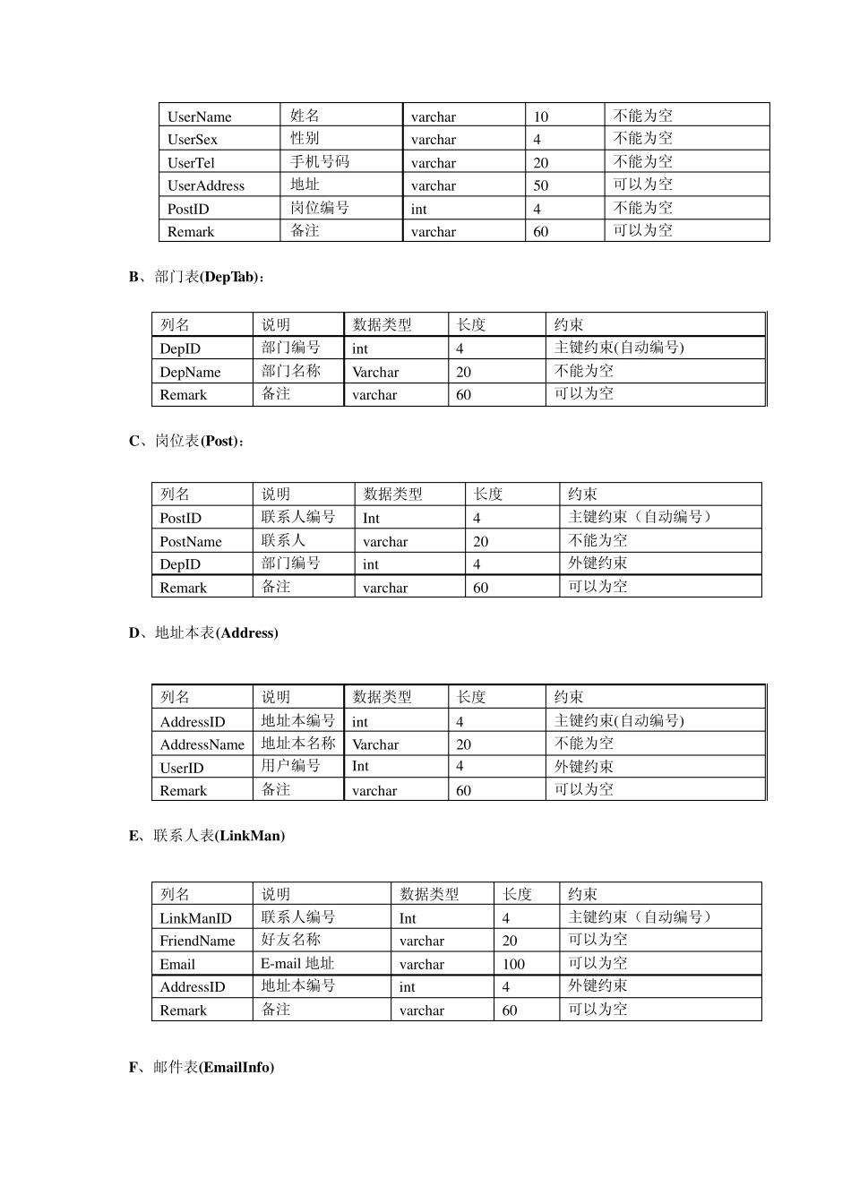 企业短信系统数据库设计说明书_第3页