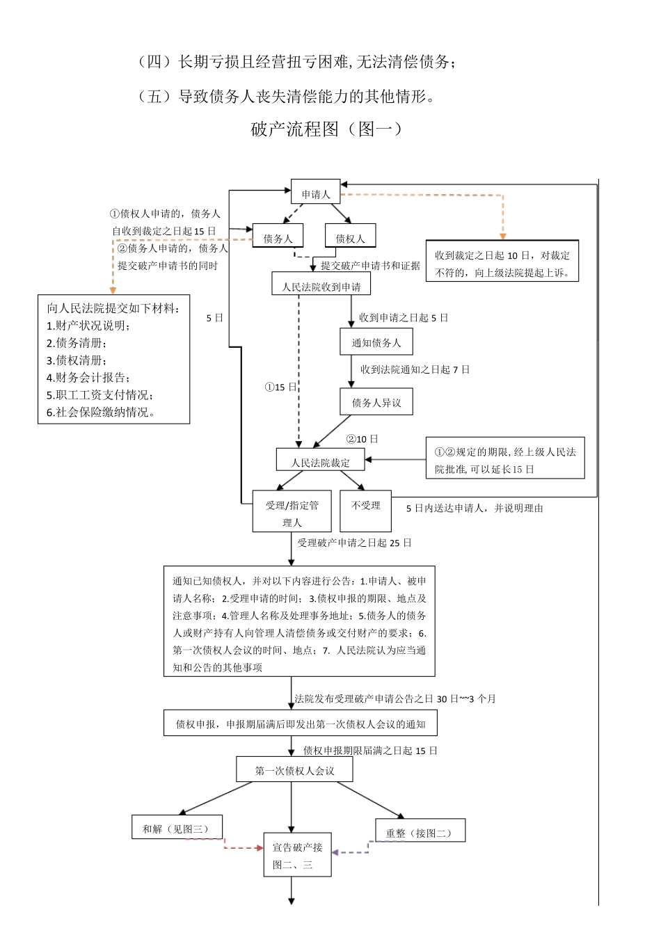 企业破产流程图(企业破产、重整、和解、清算流程)_第2页