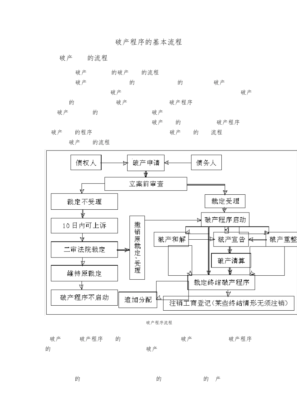 企业破产程序_第1页