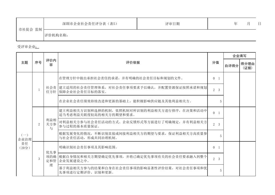 企业社会责任评分表_第1页