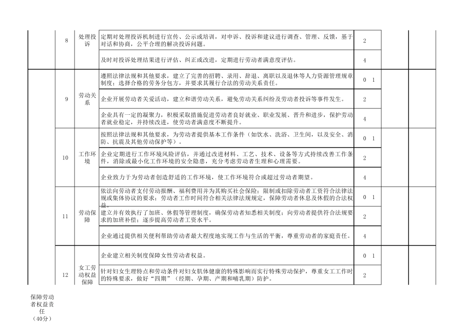 企业社会责任评分表_第3页