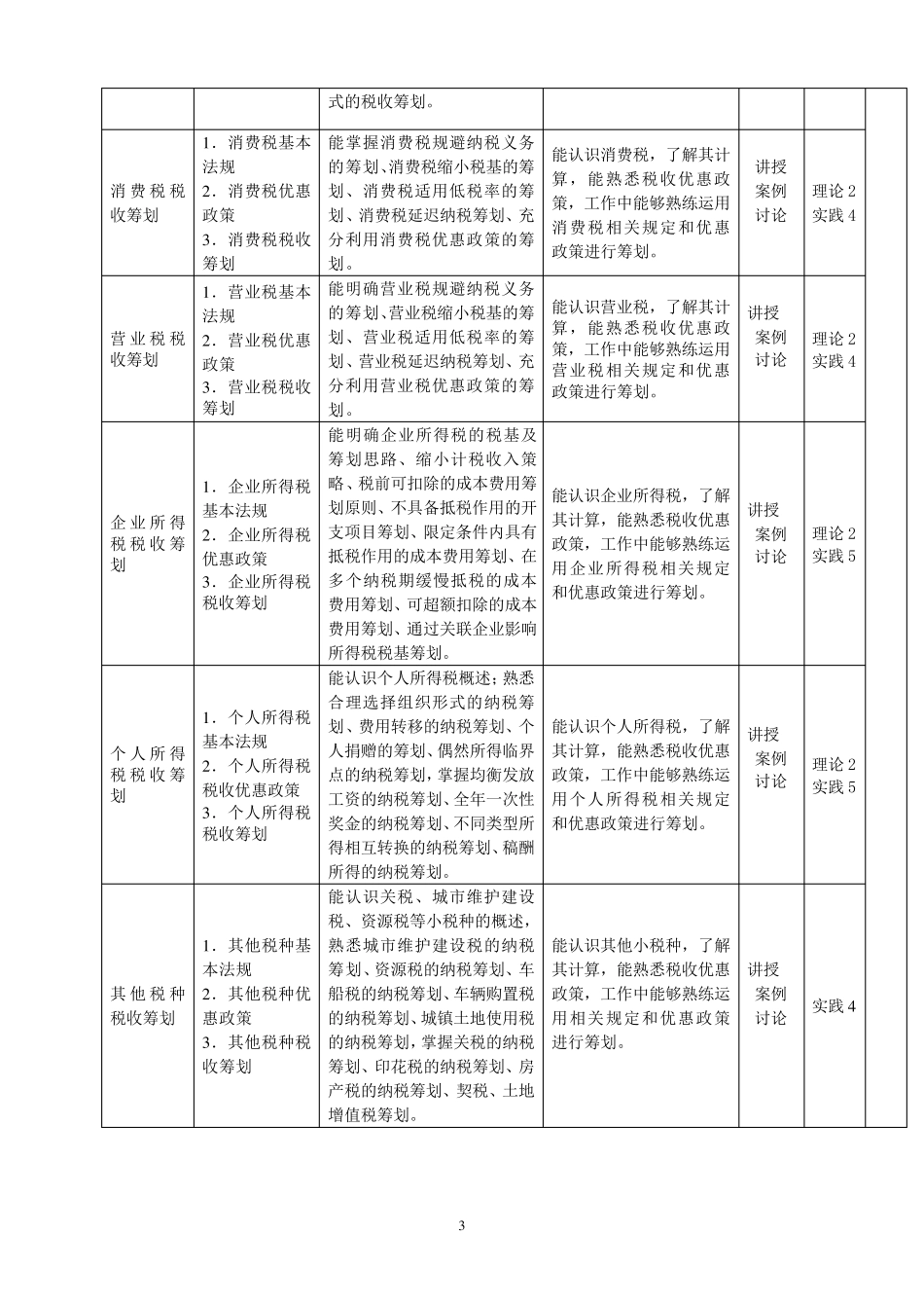 企业税收筹划课程标准_第3页