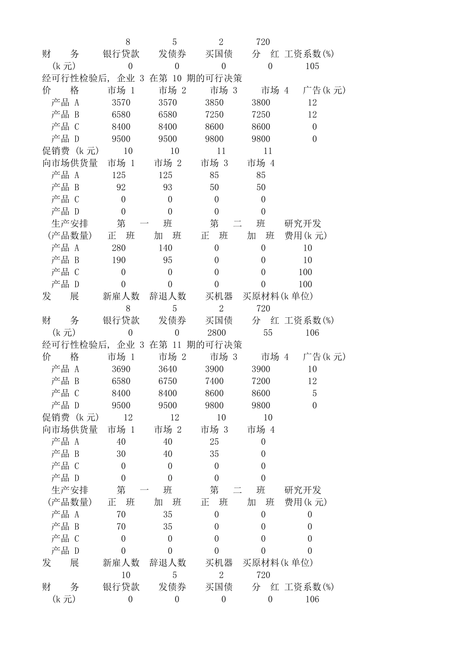 企业竞争模拟总结_第2页