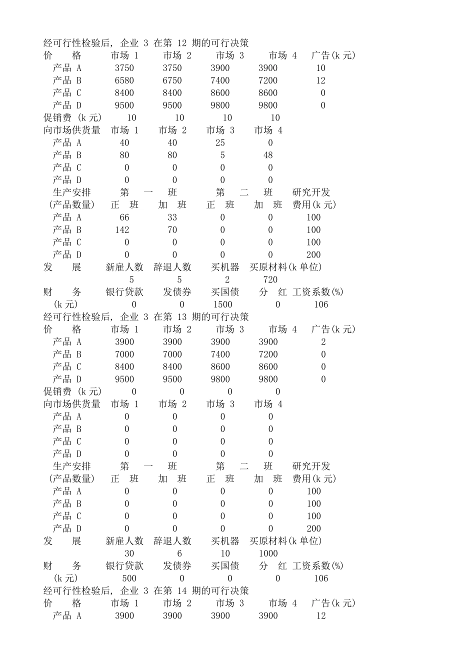 企业竞争模拟总结_第3页