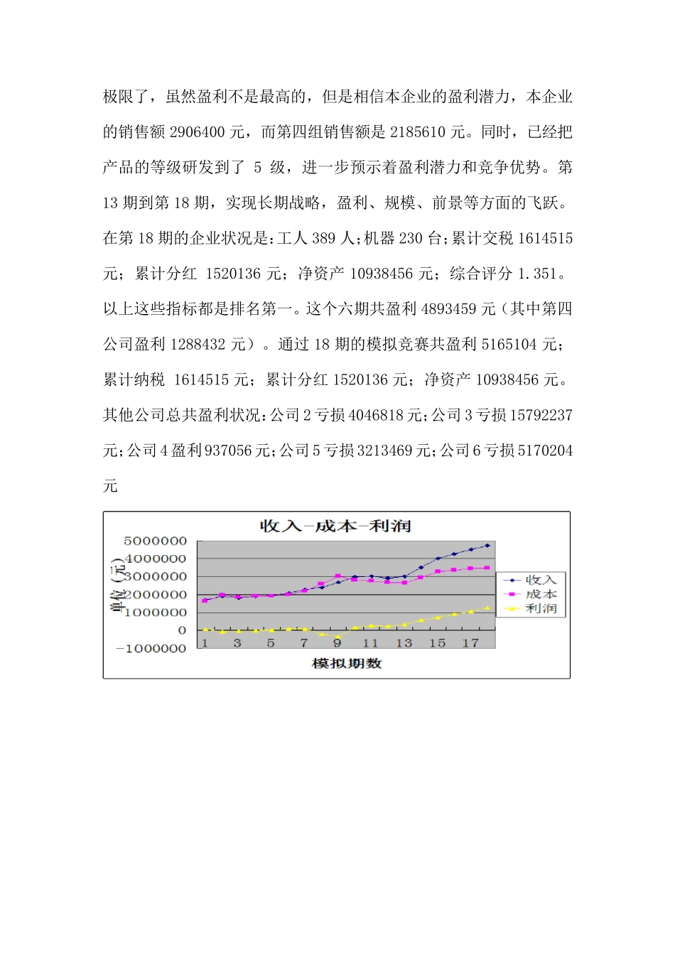 企业竞争模拟期末总结_第3页