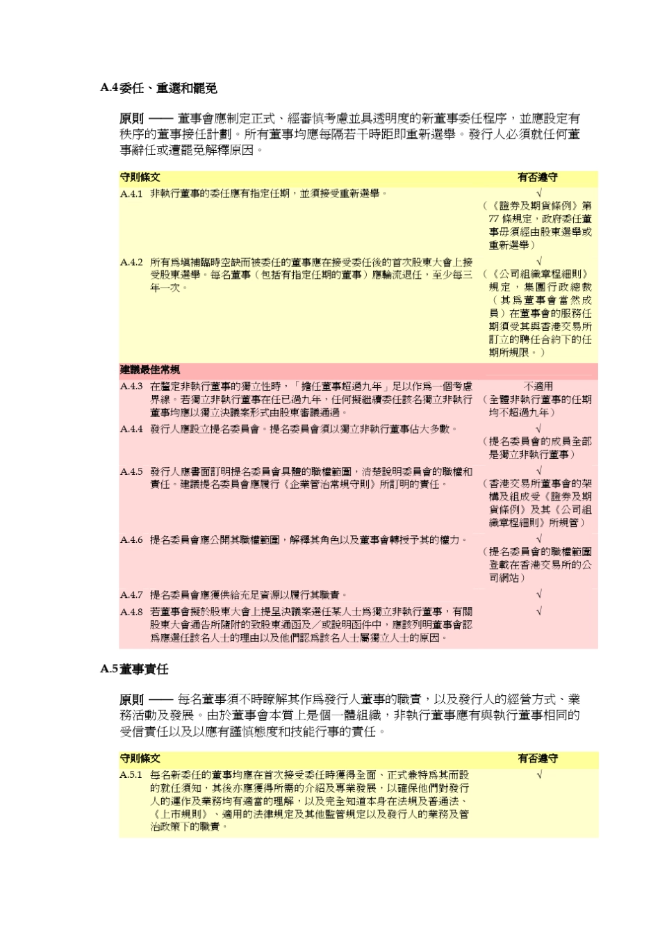 企业管治常规守则_第3页