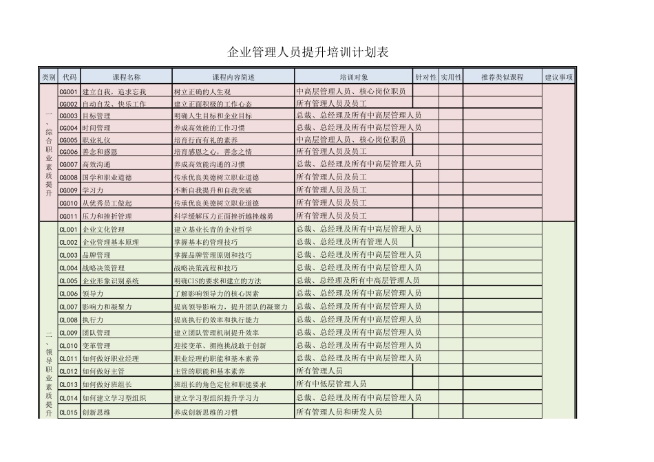 企业管理人员提升培训计划表_第1页