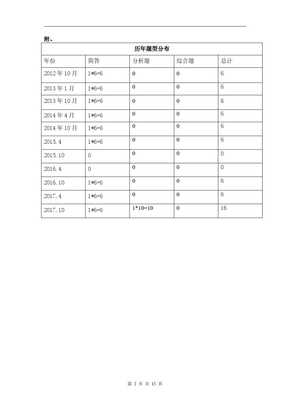 企业管理咨询(自考)历年试题知识点整理(2012.102017.10)_第2页