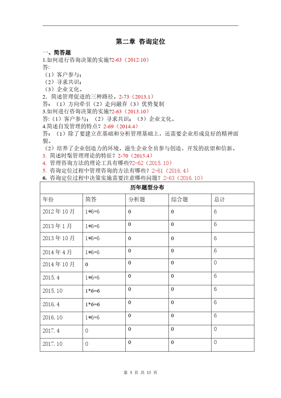 企业管理咨询(自考)历年试题知识点整理(2012.102017.10)_第3页