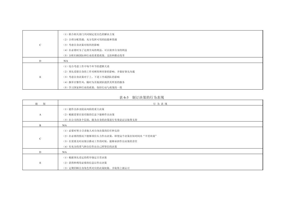 企业管理咨询师能力素质模型咨询工具_第2页