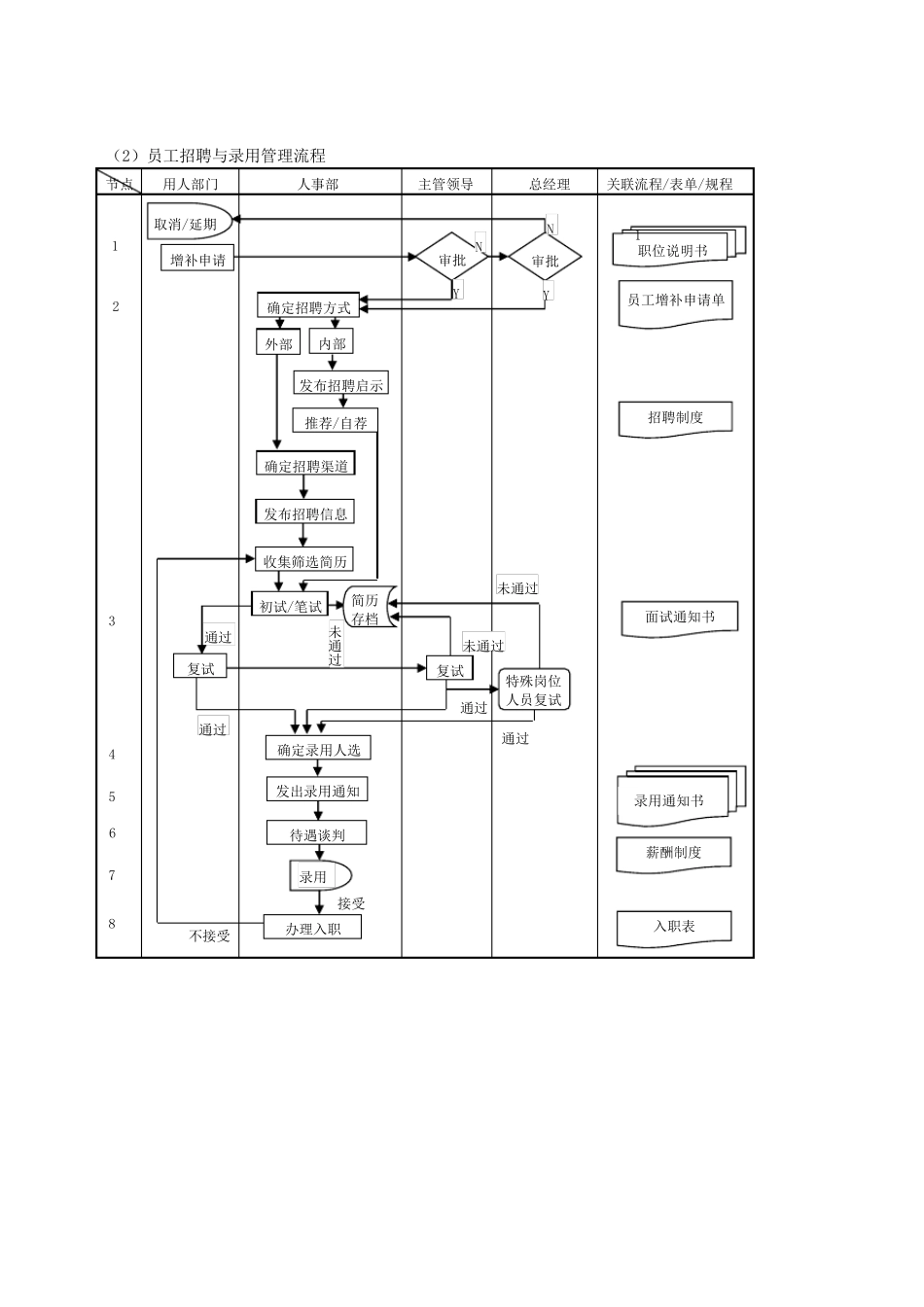 企业管理流程_第2页