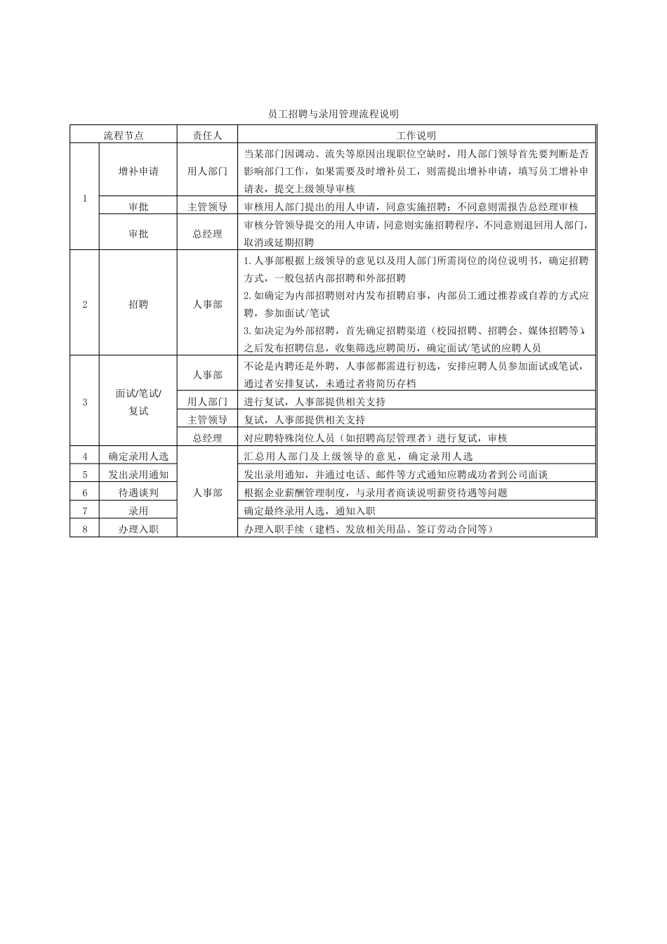 企业管理流程_第3页