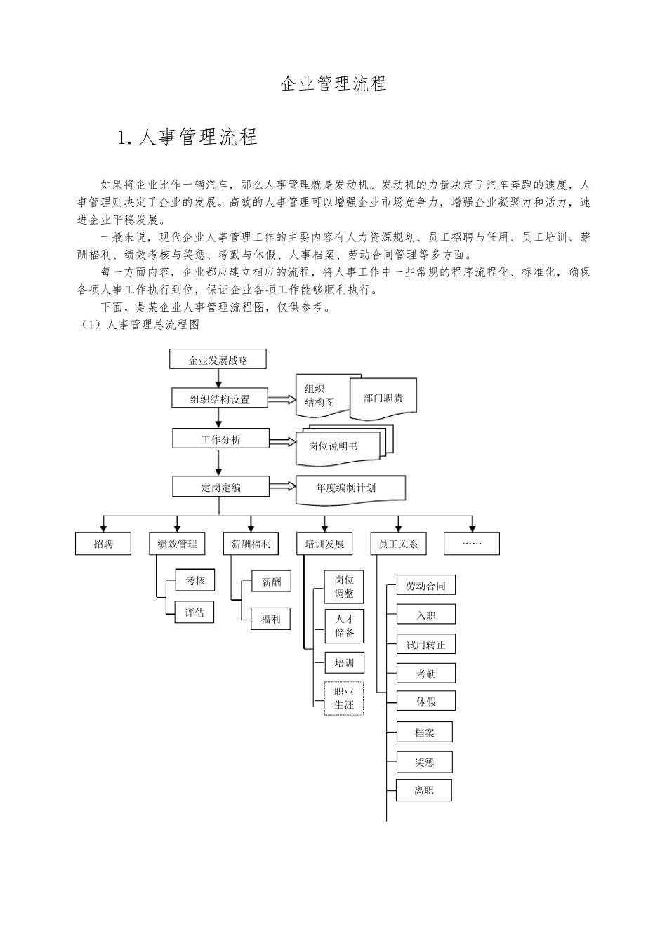 企业管理流程图_第1页