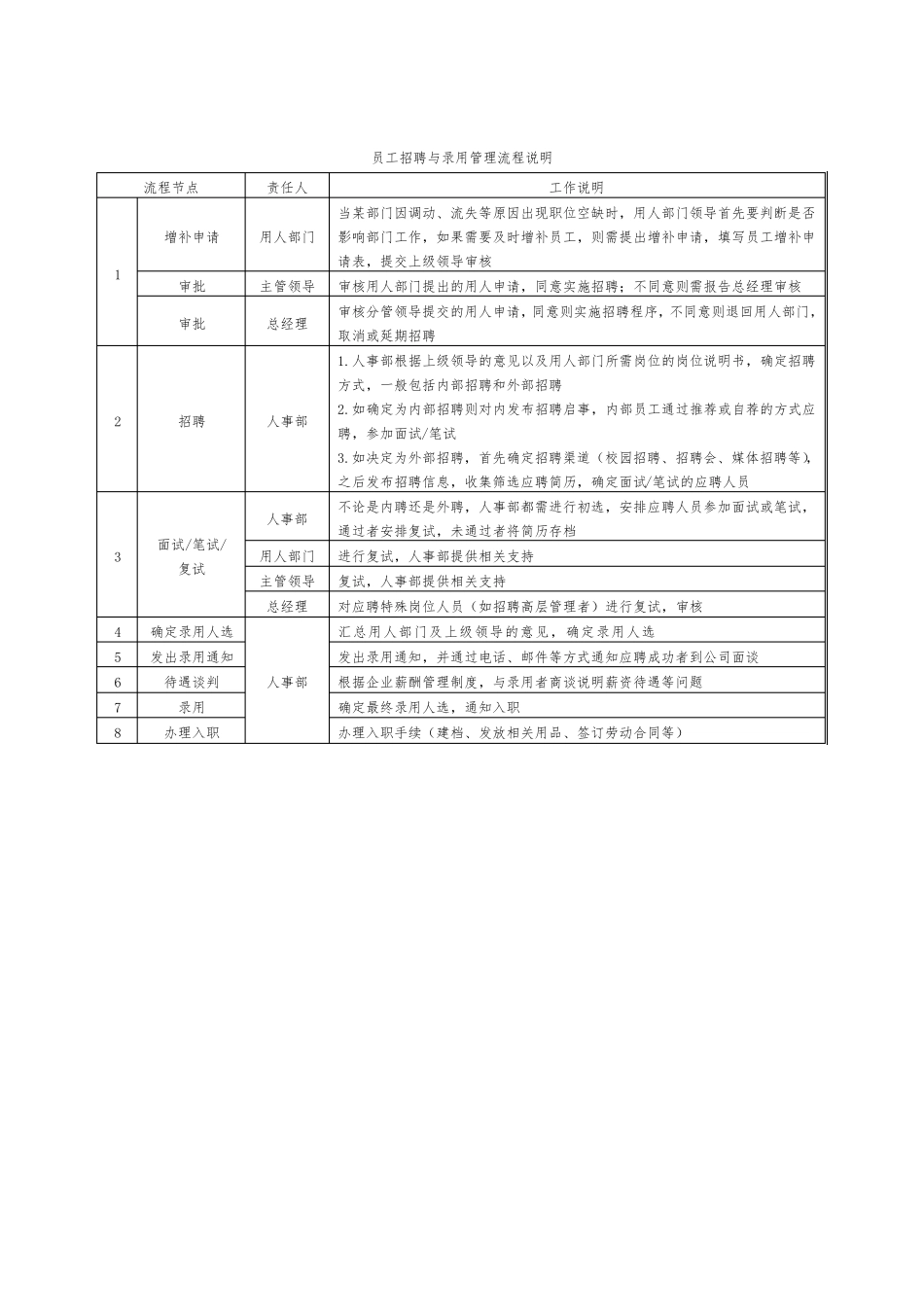 企业管理流程图_第3页