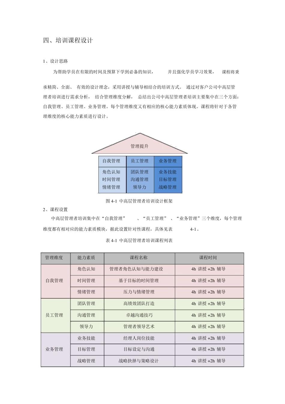 企业管理者培训方案_第3页