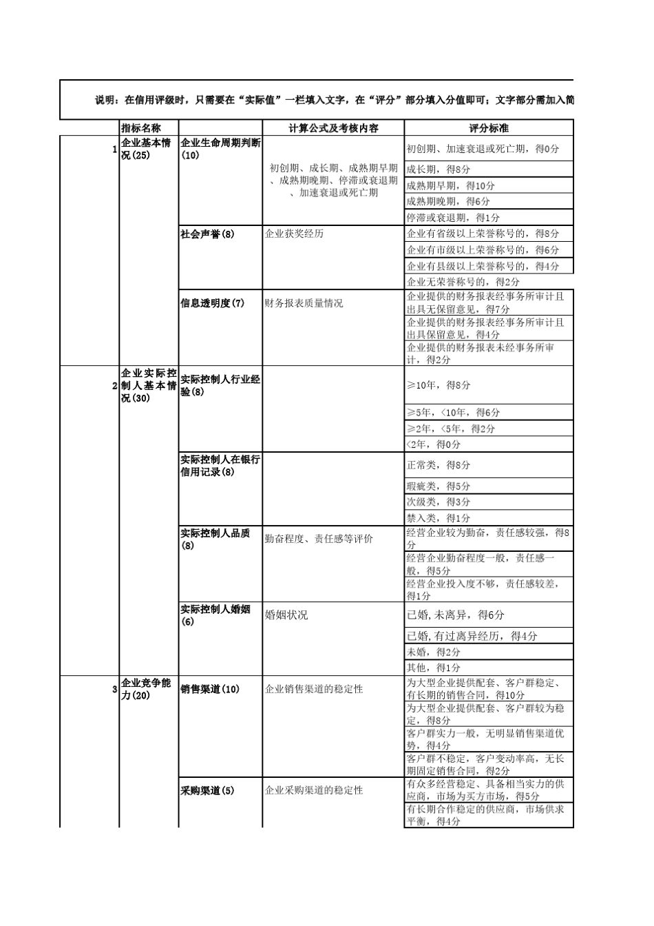 企业类信贷评分等级表_第1页