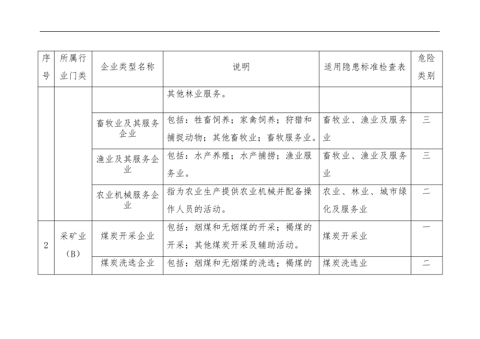 企业类型分类明细表.._第2页
