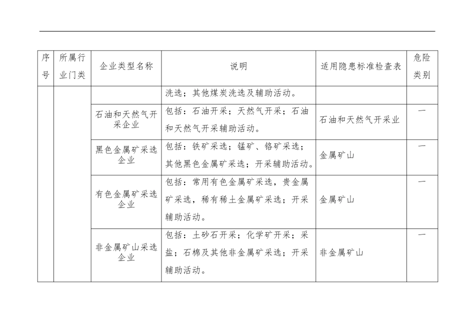 企业类型分类明细表_第3页