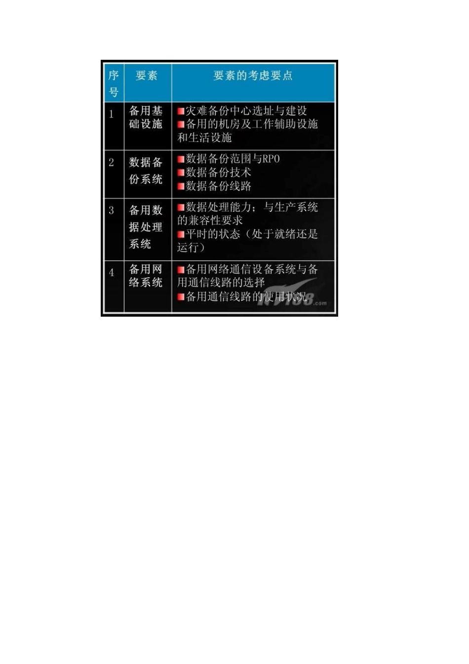 企业级灾备中心和数据恢复_第3页