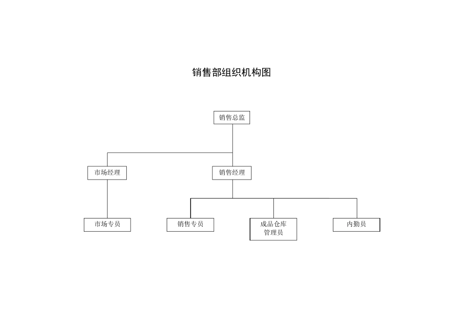 企业组织机构图_第2页