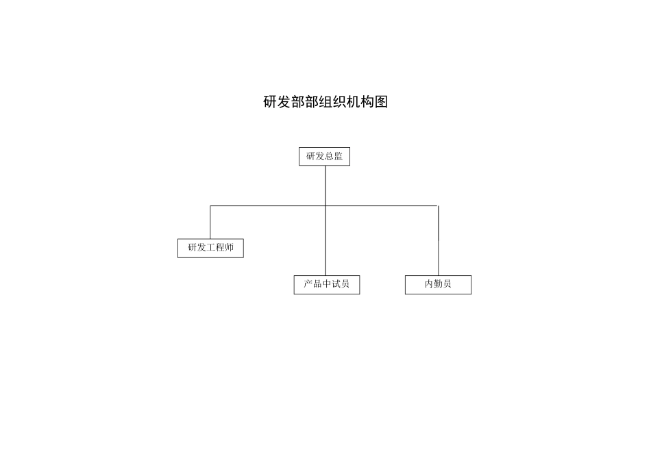 企业组织机构图_第3页
