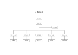 企业组织机构图