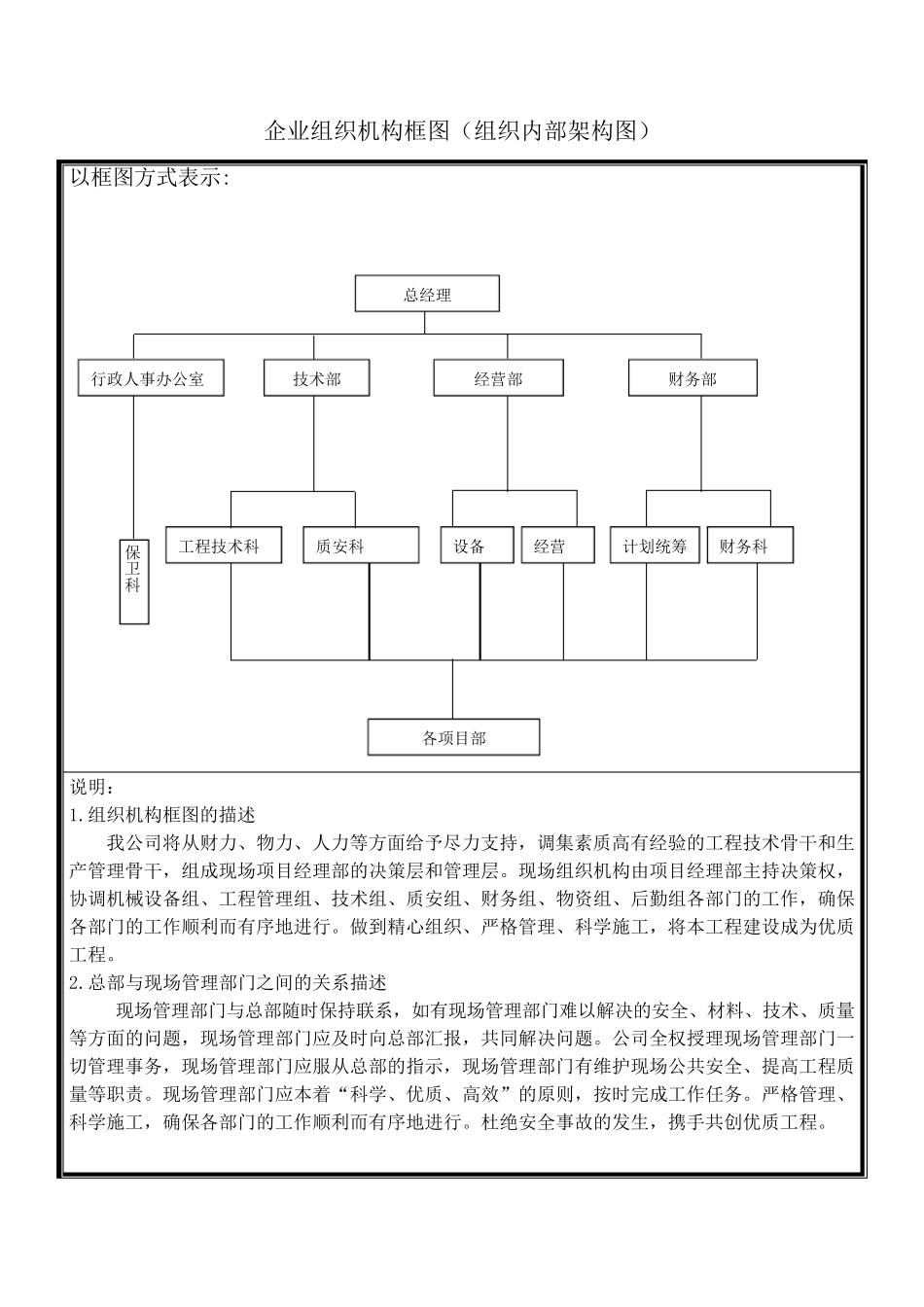 企业组织机构框图(组织内部架构图)_第1页