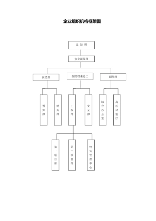 企业组织机构框架图