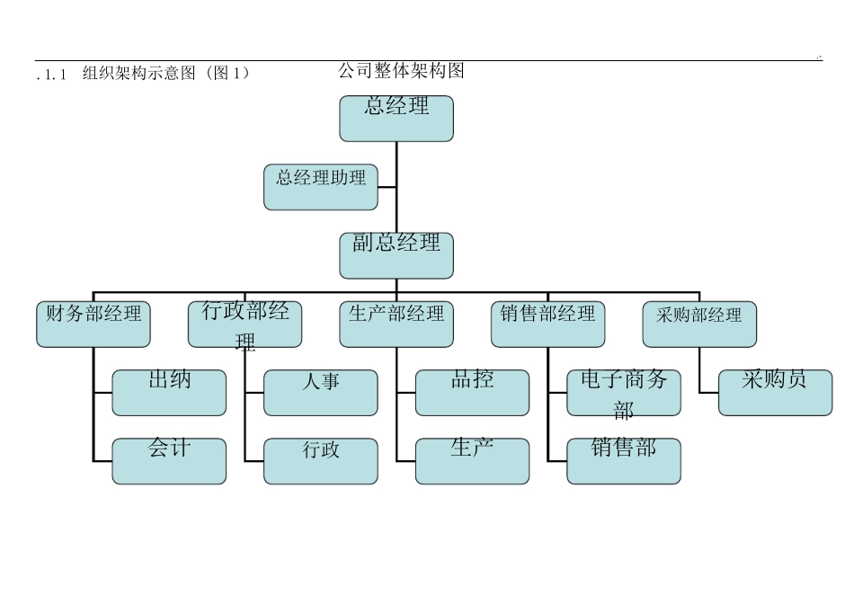 企业组织架构图及其说明_第2页