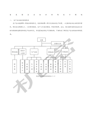 企业组织结构图