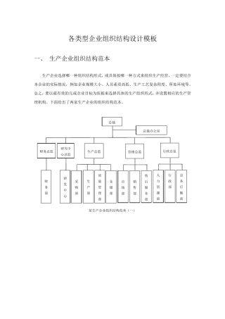 企业组织结构图模板