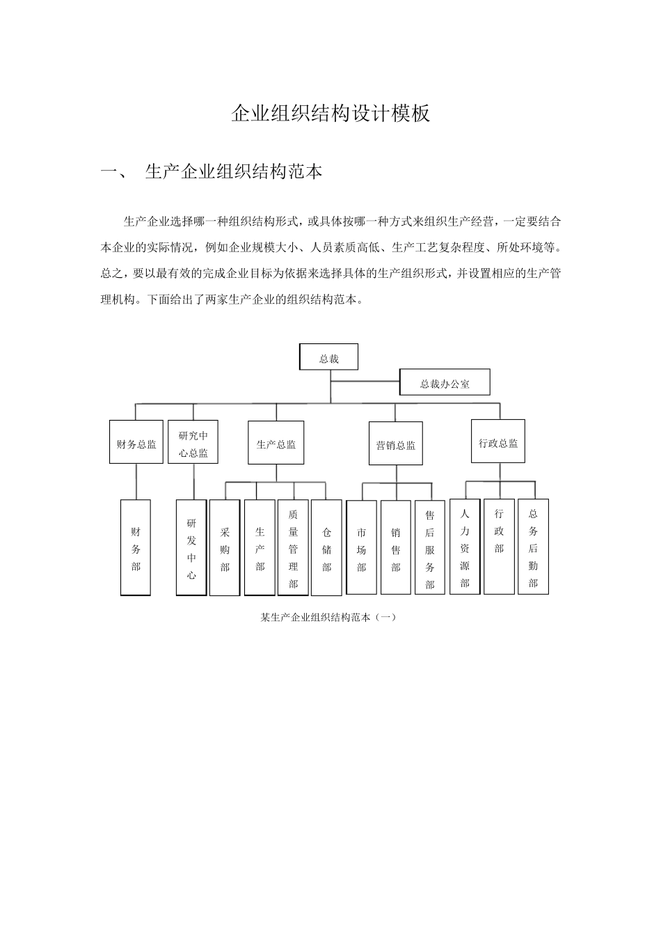 企业组织结构模板_第1页
