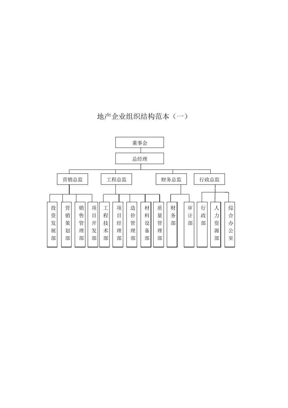 企业组织结构范本_第2页