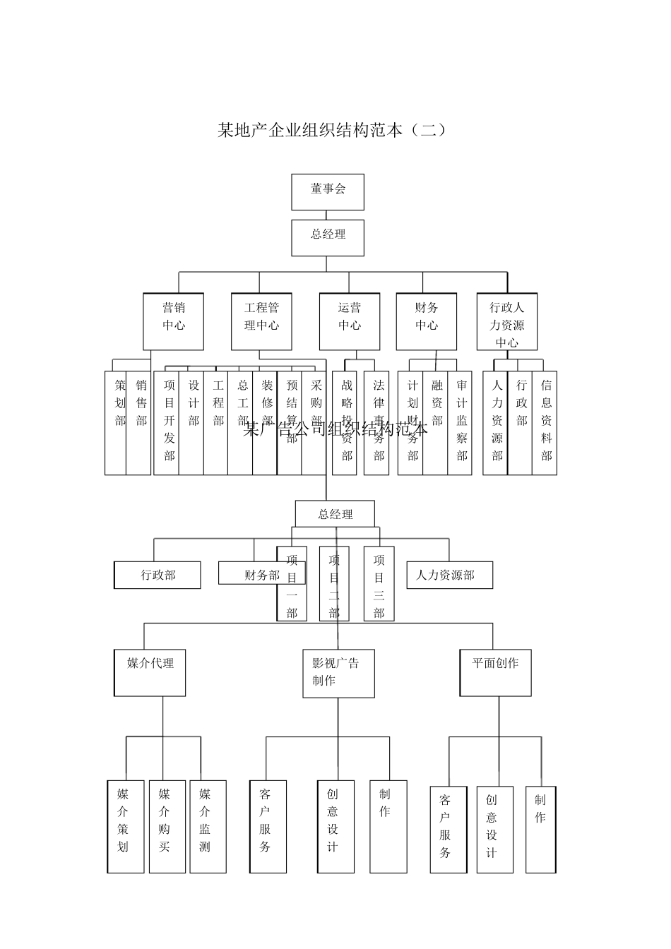 企业组织结构范本_第3页