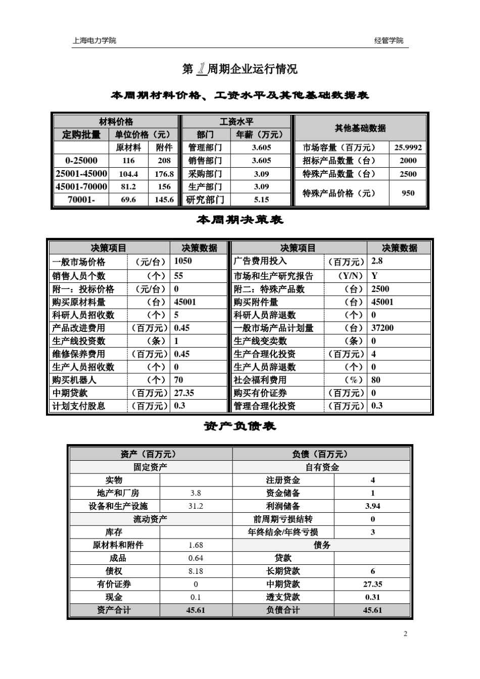 企业经营决策模拟演练——人机对抗,仿真,东华_第2页