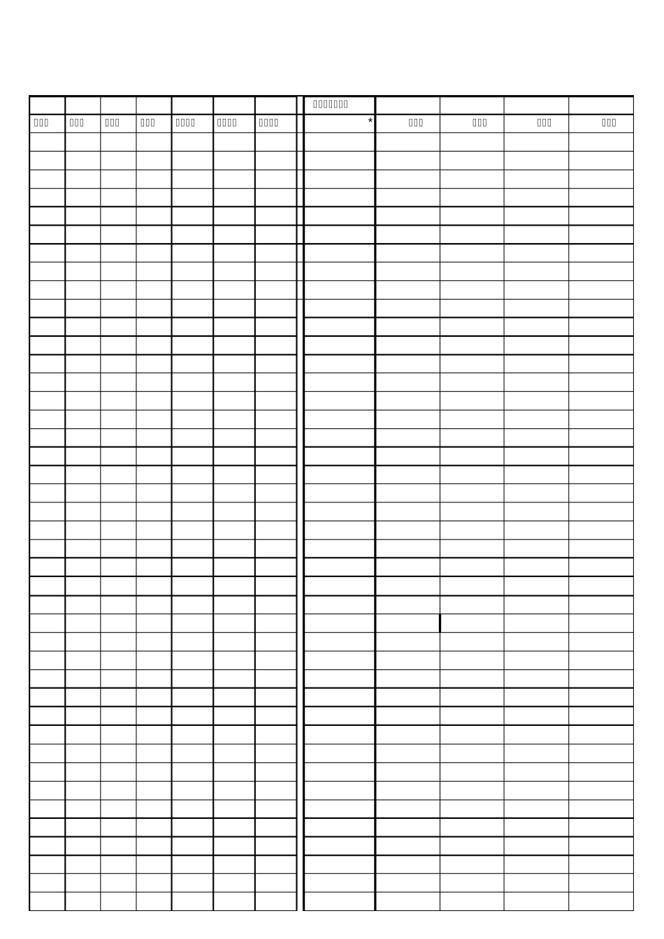 企业经营预算编制及跟踪表_第3页