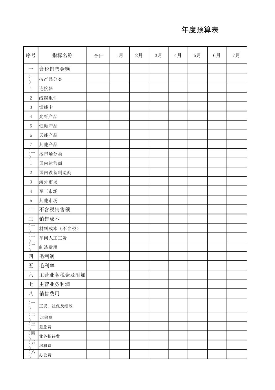 企业经营预算表_第1页