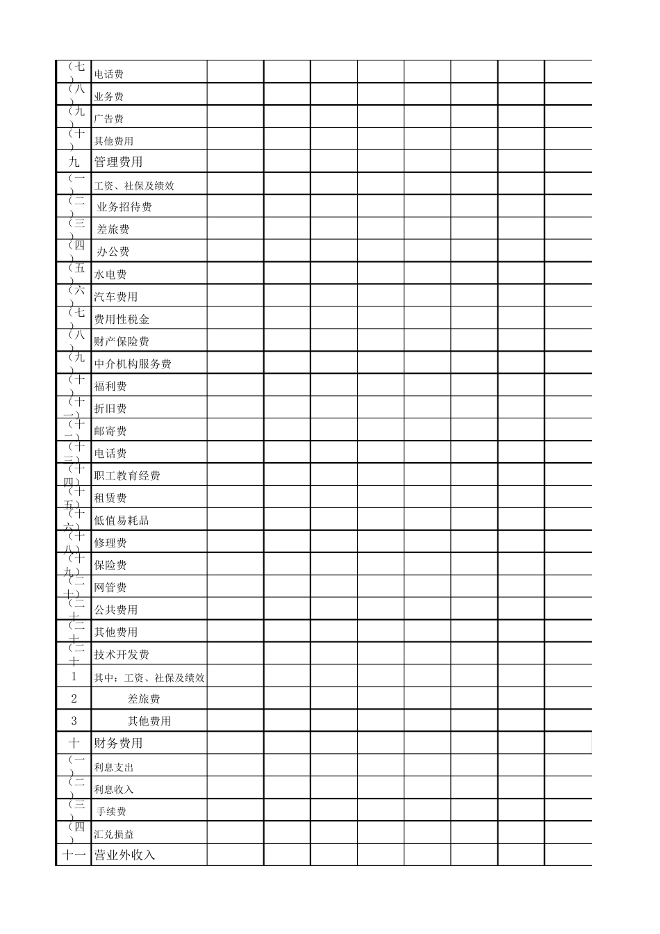 企业经营预算表_第2页
