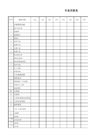 企业经营预算表