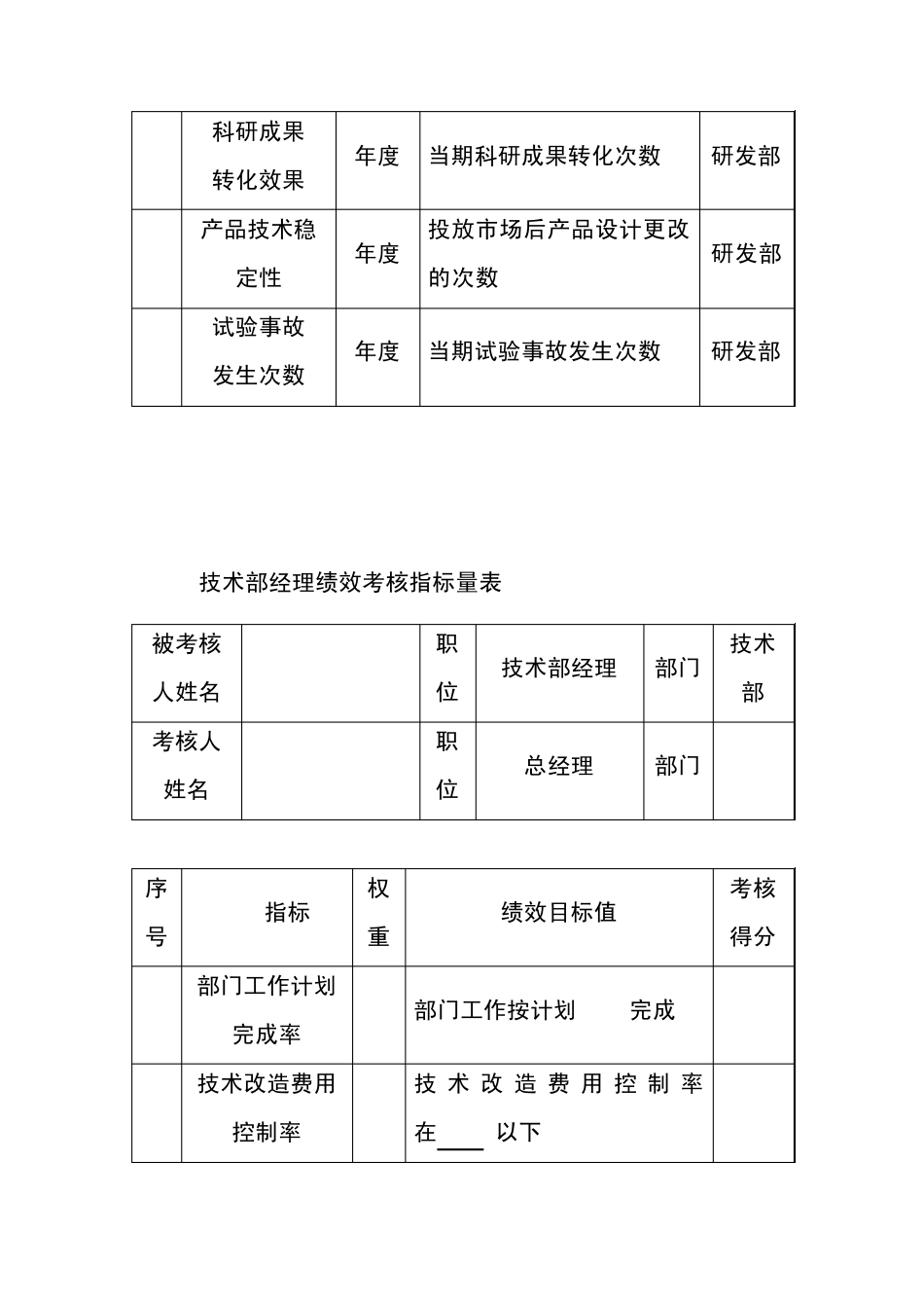 企业绩效考核大全[第4章]技术研发人员绩效考核_第3页