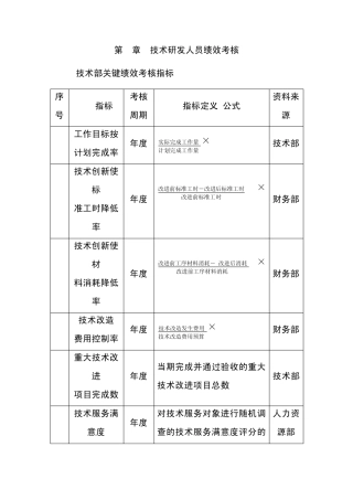 企业绩效考核大全[第4章]技术研发人员绩效考核