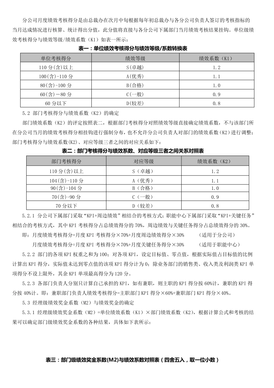 企业绩效考核结果与薪酬挂钩方案_第2页