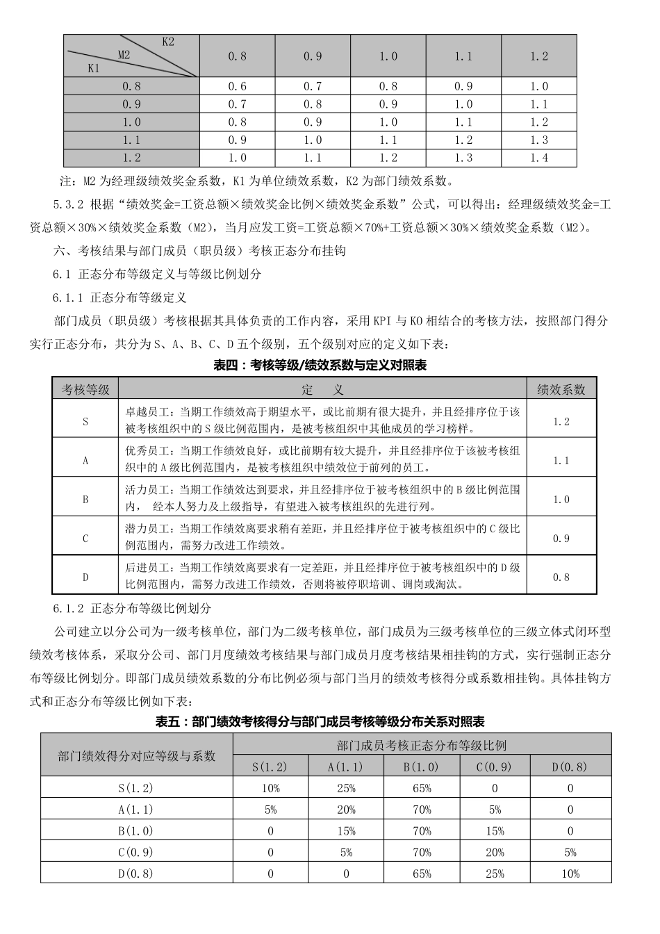 企业绩效考核结果与薪酬挂钩方案_第3页