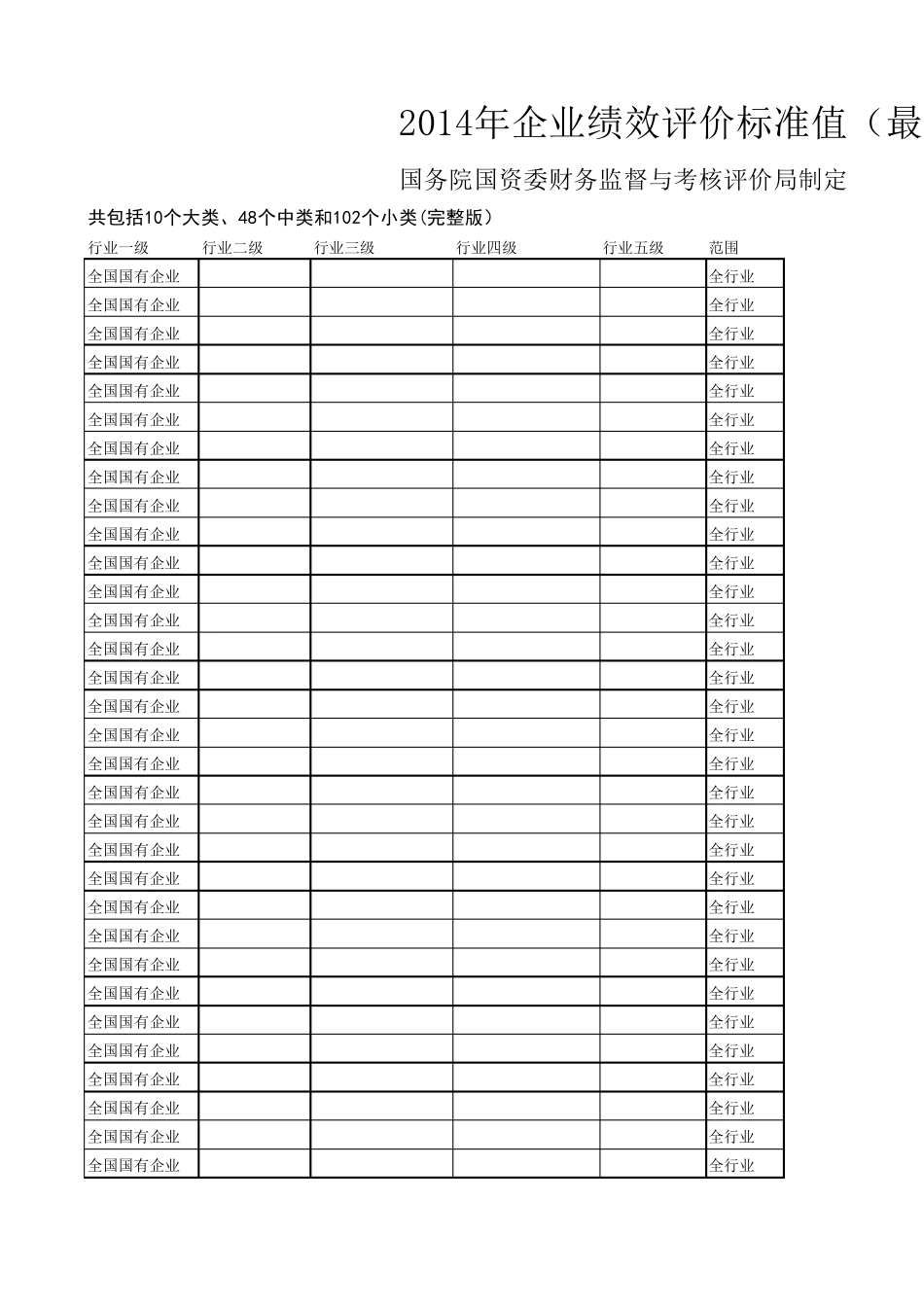 企业绩效评价标准值_第1页