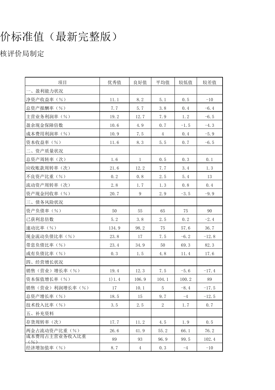 企业绩效评价标准值_第2页